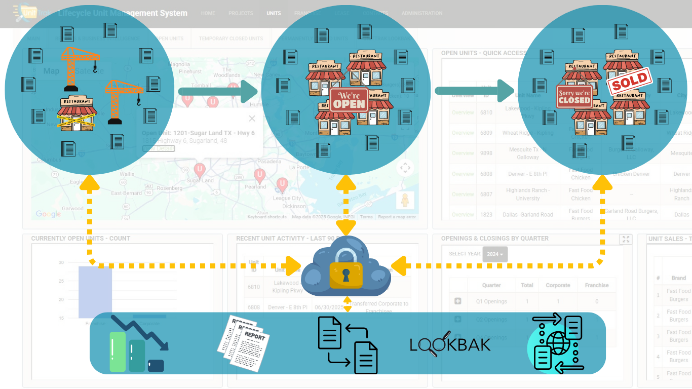 Multi-Unit Data Warehouse Diagram