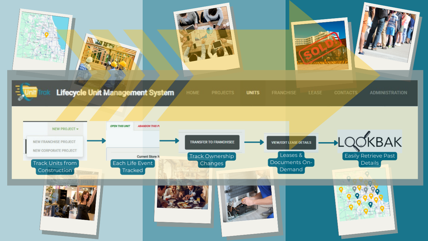 Multi-Unit Tools Over the Entire Lifecycle Diagram