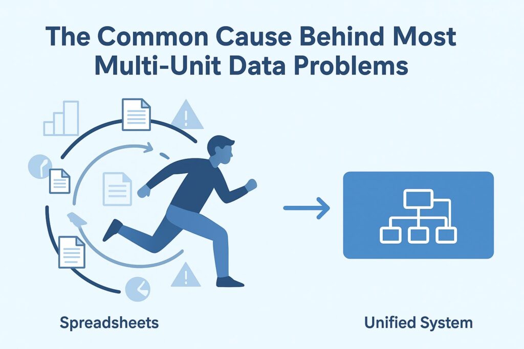UnitTrak solution to common multi-unit data problems