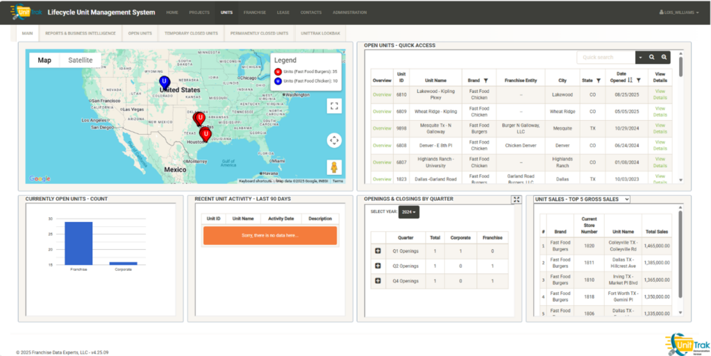 UnitTrak integrated reporting dashboard for smarter multi-unit decisions