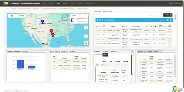 UnitTrak consolidated portfolio view preserving historical context